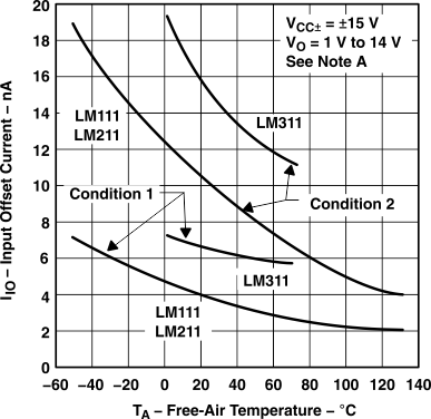 LM111 LM211 LM311 tc1_lcs007.gif