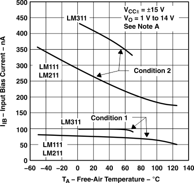 LM111 LM211 LM311 tc2_lcs007.gif