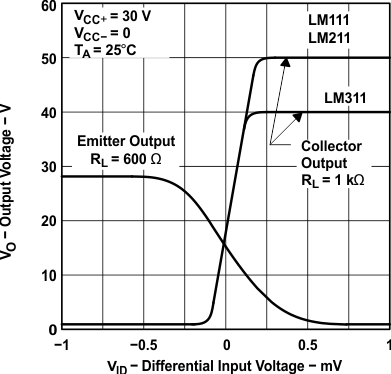 LM111 LM211 LM311 tc3_lcs007.gif