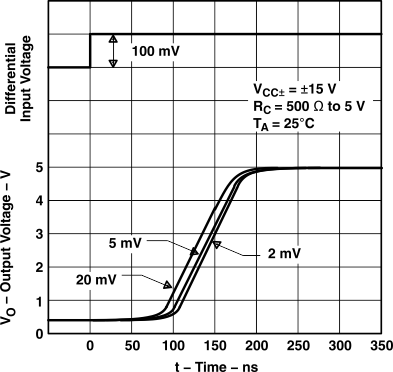 LM111 LM211 LM311 tc4_lcs007.gif