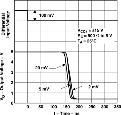 LM111 LM211 LM311 tc5_lcs007.gif