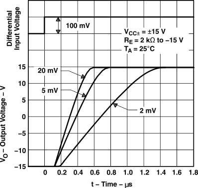 LM111 LM211 LM311 tc7_lcs007.gif