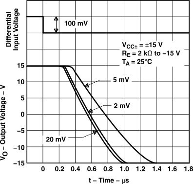 LM111 LM211 LM311 tc8_lcs007.gif