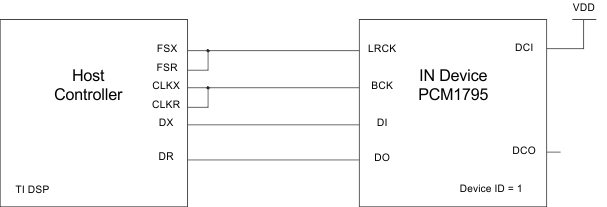 PCM1795 TDMCA_app_sles248.gif