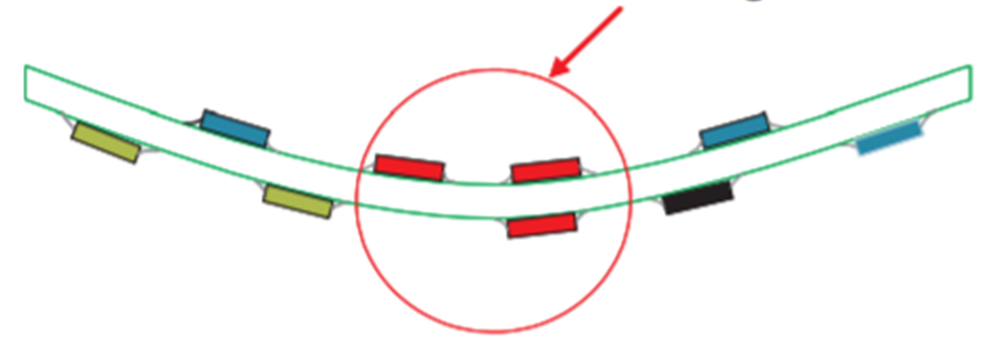 Avoid Excessive
Bending GUID-20210323-CA0I-6H0Q-WKDP-XRQ337JBSLZ4-low.png