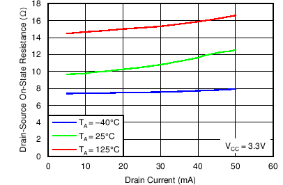 TLC6C598-Q1 C006_SLIS142.png