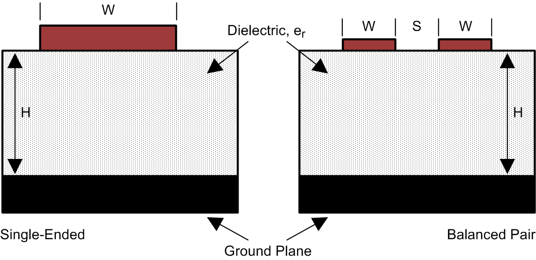 SN65LVDS100 SN65LVDT100 SN65LVDS101 SN65LVDT101 lo_mt_slls373.png