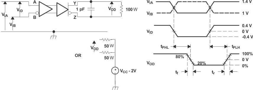 SN65LVDS100 SN65LVDT100 SN65LVDS101 SN65LVDT101 Timing Test
Circuit and Waveforms SN65LVDS100 SN65LVDT100 SN65LVDS101 SN65LVDT101 timewave_lls516.gif