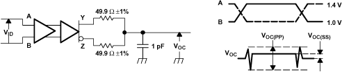 SN65LVDS100 SN65LVDT100 SN65LVDS101 SN65LVDT101 Test Circuit
and Definitions for the SN65LVDx100 Driver Common-Mode Output Voltage SN65LVDS100 SN65LVDT100 SN65LVDS101 SN65LVDT101 ts_lls516.gif