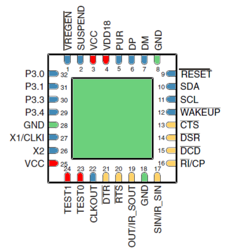 TUSB3410 TUSB3410I RHB_pack_bot_view_lls519.png