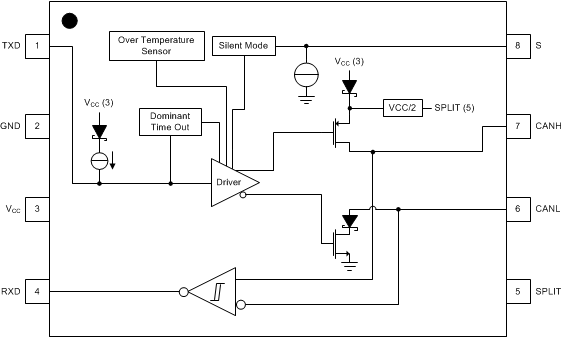 SN65HVDA1050A-Q1 Block Diagram SN65HVDA1050A-Q1 New_Block_Diag_SLLS994.gif