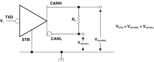 SN65HVDA1040A-Q1 Driver Output Symmetry
Test Circuit SN65HVDA1040A-Q1 driver_out_sym_lls995.gif