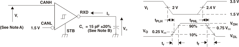 SN65HVDA1040A-Q1 Receiver Test
Circuit and Voltage Waveforms SN65HVDA1040A-Q1 rx_tst_cx_waves_lls995.gif