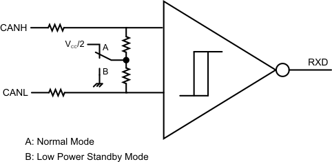 SN65HVDA1040A-Q1 Simplified
Common-Mode Bias and Receiver Implementation SN65HVDA1040A-Q1 simplified_common_mode_bias_lls804.gif