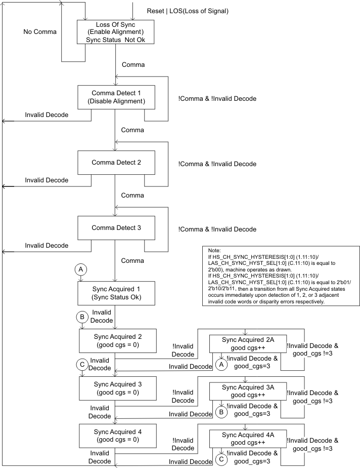 TLK10002 ch_flow_llse75.gif