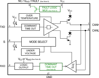 SN65HVD255 SN65HVD256 SN65HVD257 Block Diagram SN65HVD255 SN65HVD256 SN65HVD257 fbd_257_llsea2.gif