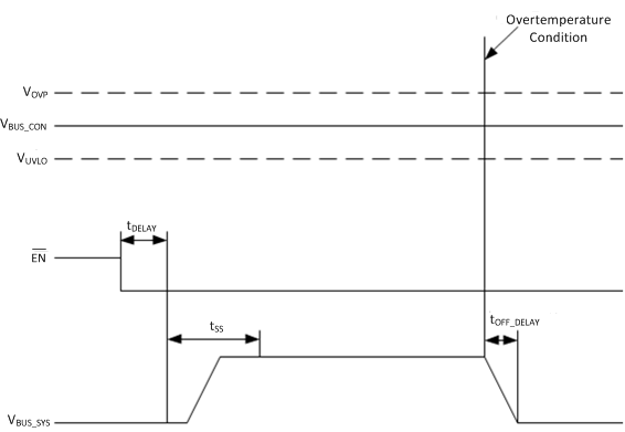 TPD1S414 thermal_shutdown_sllseh9.gif