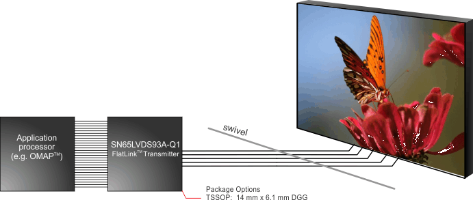 SN65LVDS93A-Q1 Simplified Schematic SN65LVDS93A-Q1 fp_tv_sllsem1.gif