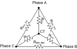 MCF8329A-Q1 Motor Resistance