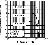 THS3122 THS3125 tc_9loopg_los382.gif
