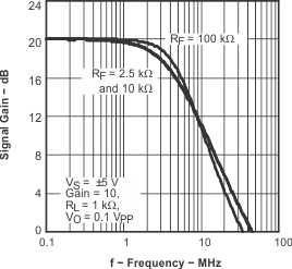 THS4281 ai_vo_frq_los432.gif
