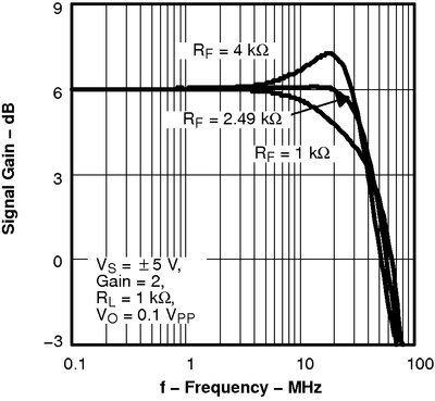 THS4281 tc_fr3_g2_los432.png