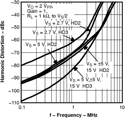 THS4281 tc_hd_f6_los432.png