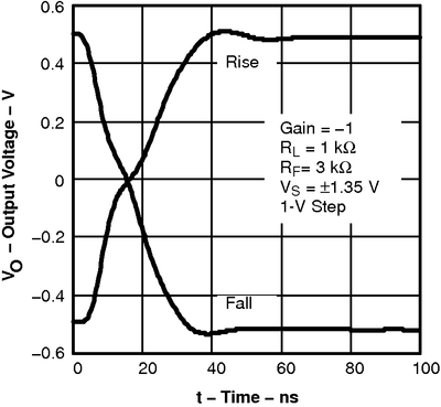 THS4281 tc_st1_los432.png