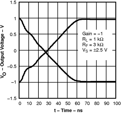 THS4281 tc_st2_los432.png