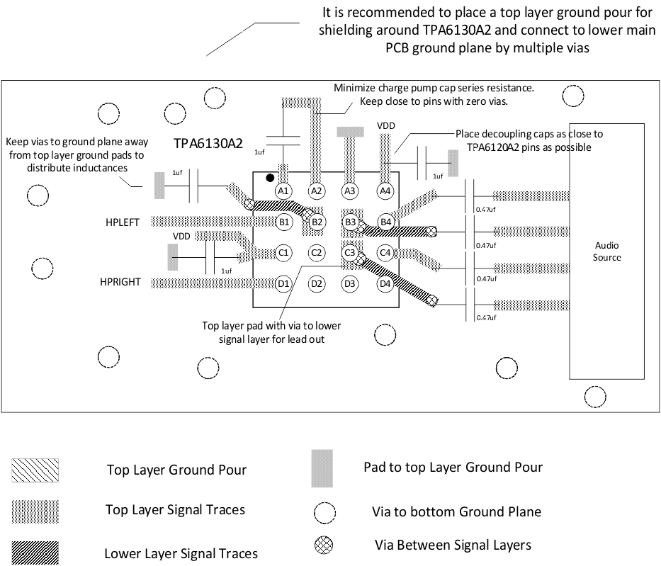 TPA6130A2 Layout_Example_YZH_slos488.gif