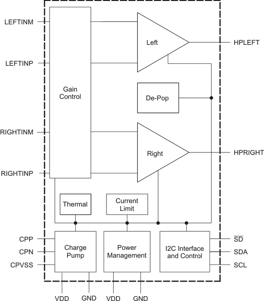 TPA6130A2 TPA6130A2 fbd5_los488.gif