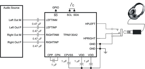 TPA6130A2 TPA6130A2 simappdia35_los488.gif