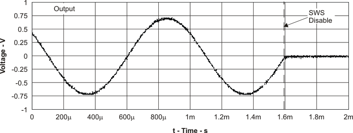 TPA6130A2 volt_time1_los488.gif
