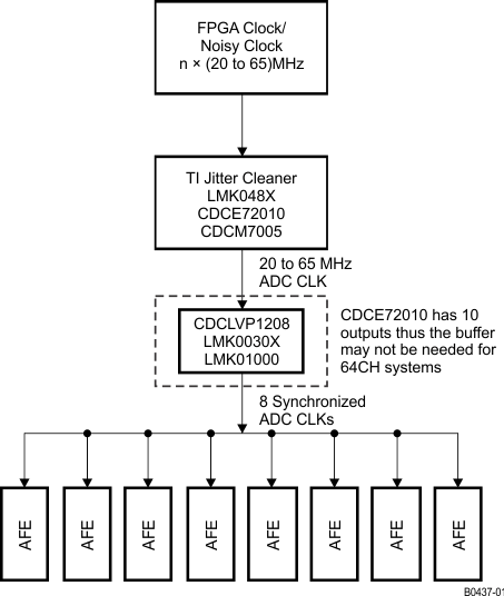 AFE5808A B0437-01_LOS738.gif