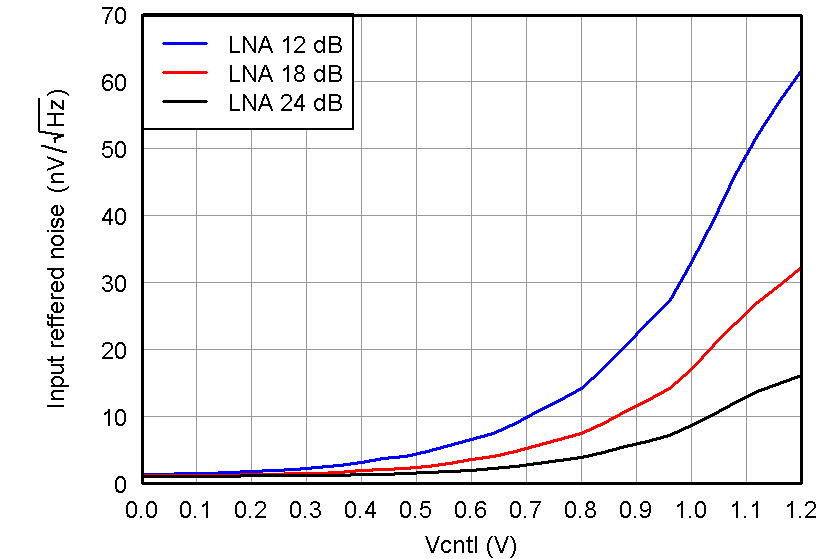 AFE5808A Fig22_slos729.png