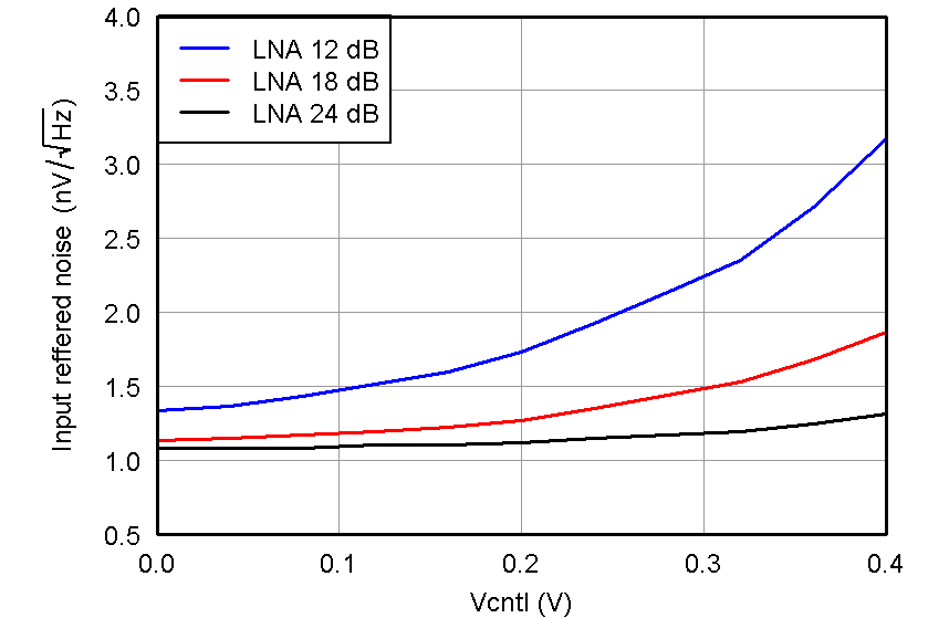 AFE5808A Fig23_slos729.png