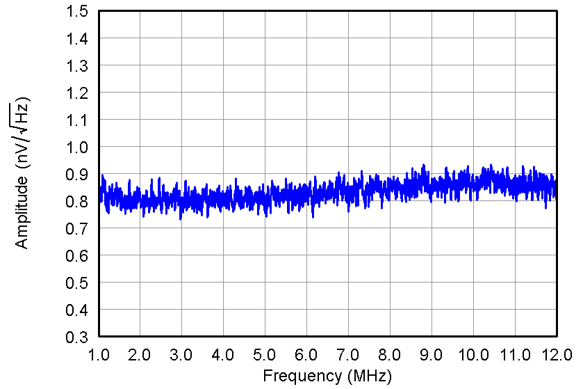AFE5808A Fig27_slos729.png