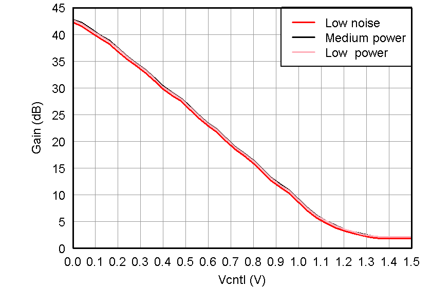 AFE5808A Fig2_slos729.png