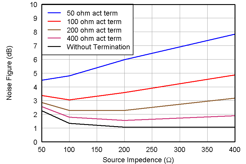 AFE5808A Fig33_slos729.png