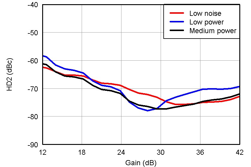 AFE5808A Fig41_slos729.png