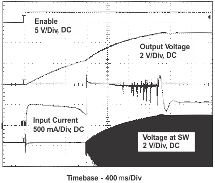 TPS61030 TPS61031 TPS61032 Conv_startup_LUS534.gif