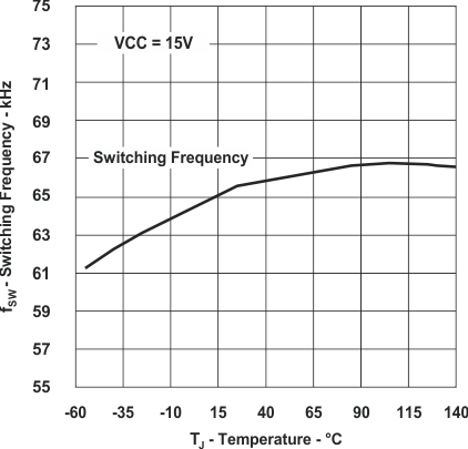 UCC28019A wave5_lus828.gif