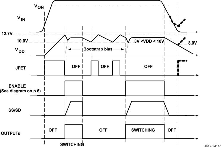 UCC2897A JFET_con_sta_and_shu_SLUS829.gif
