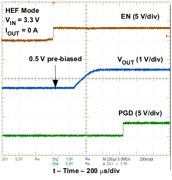 TPS53311 startup2x_lusa41.gif