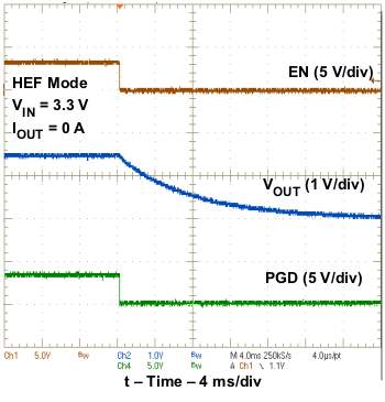 TPS53311 startup3x_lusa41.gif