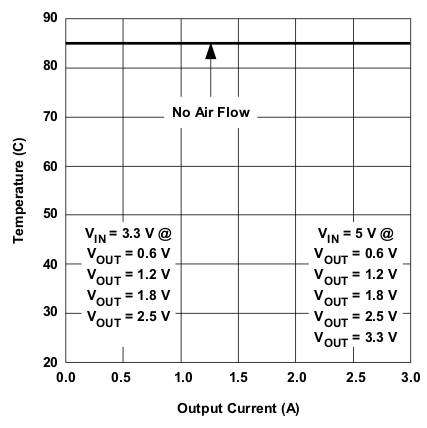 TPS53311 t_v_iout_lusa41.gif