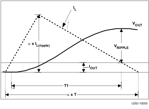 TPS53311 v10055_lusa41.gif
