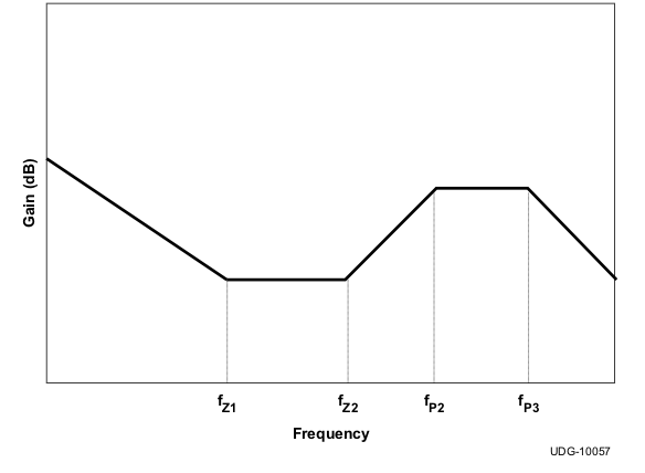TPS53311 v10057_lusa41.gif