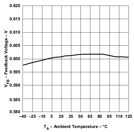 TPS53311 vfb_v_t_lusa41.gif