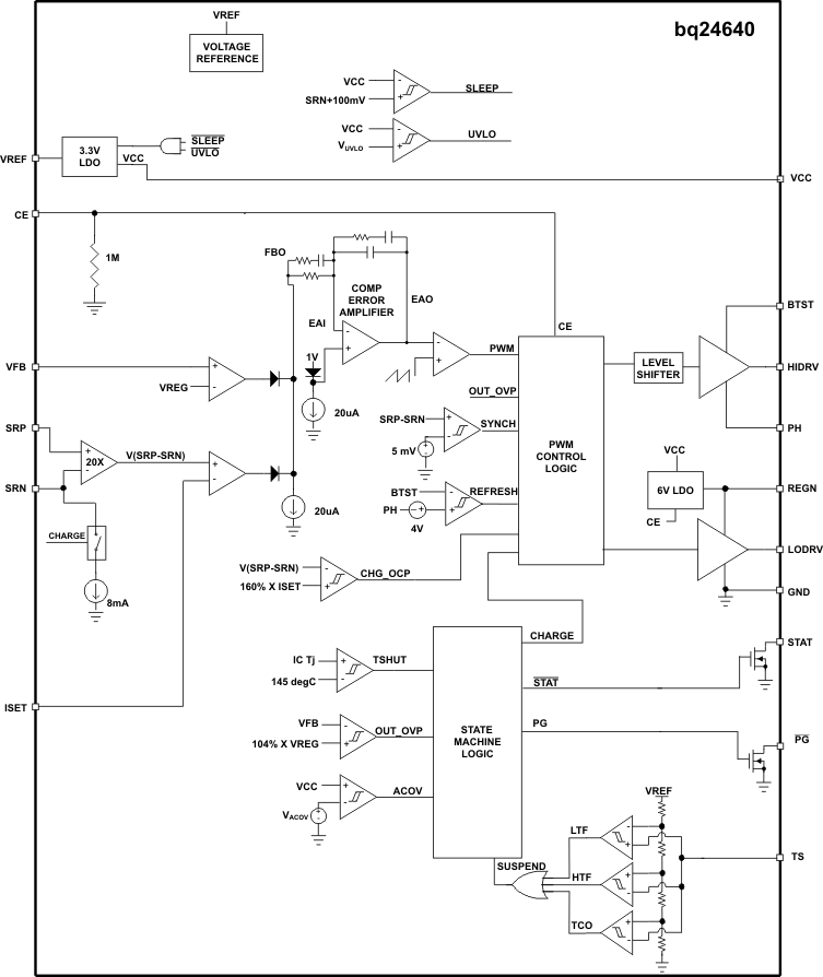 bq24640 bq24640 fbd_lusa44.gif